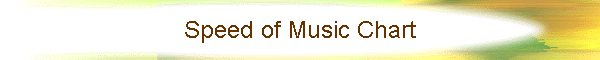 Speed of Music Chart