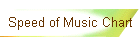 Speed of Music Chart